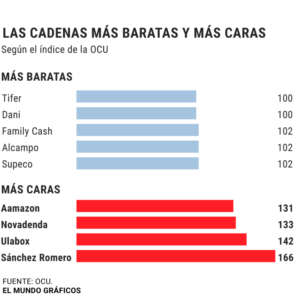 Opinión Supermercado Super Precio: Análisis y Precios Reales