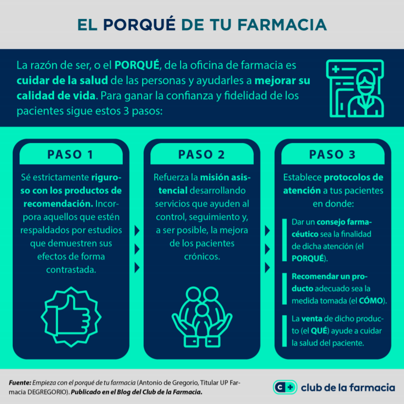 Opinión de Farmacias Tu Salud 1 Opinión Farmacias Tu Salud: Reseñas y Experiencias