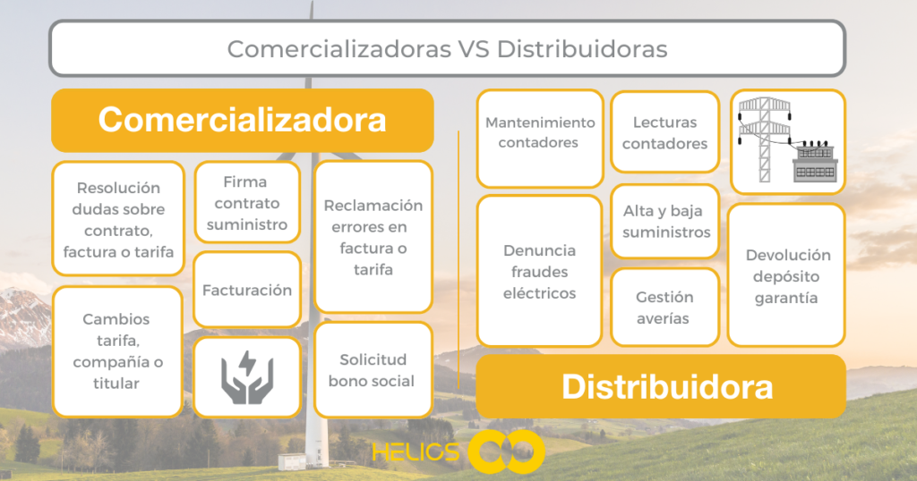Opinión de Distribuidora Yaviza: Reseña y Experiencia Real
